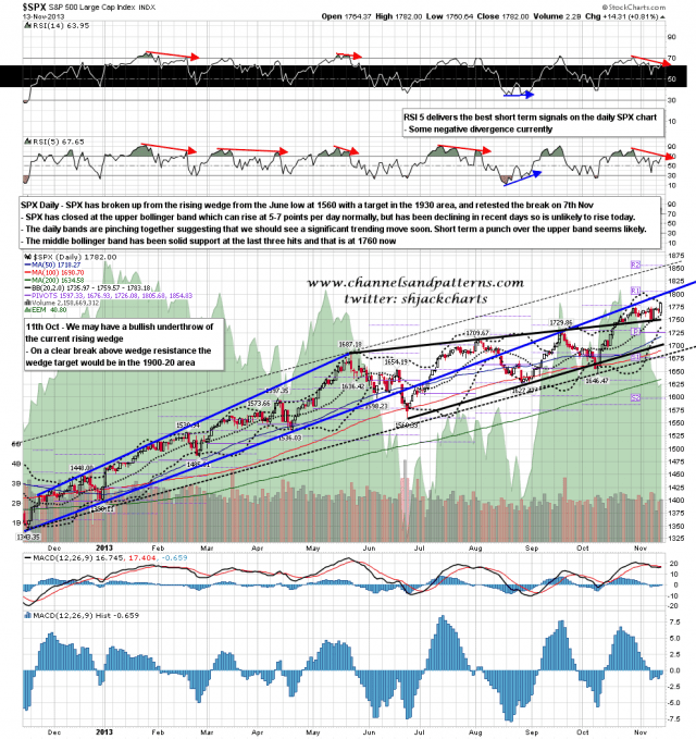 131114 SPX Daily Patterns BBs MAs