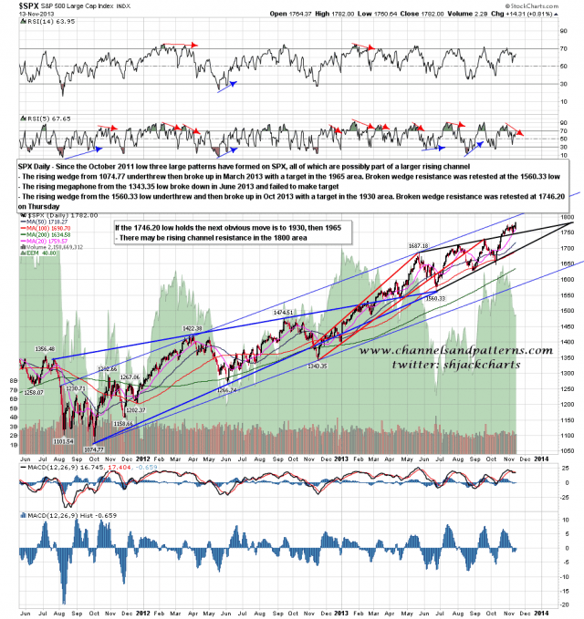 131114 SPX Daily Patterns from 2011 Low