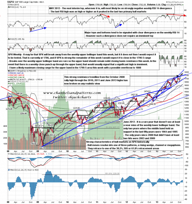 131114 SPX Weekly Patterns BBs MAs