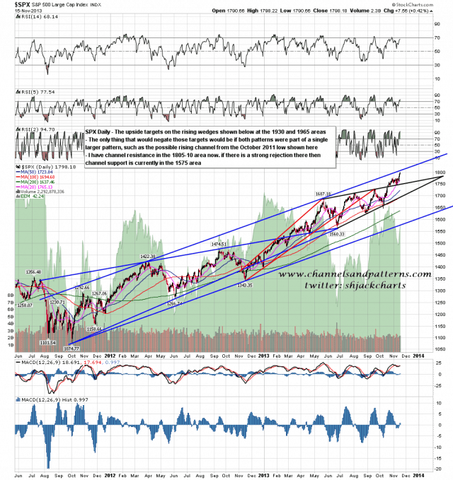 131118 SPX Daily Patterns from Oct 2011