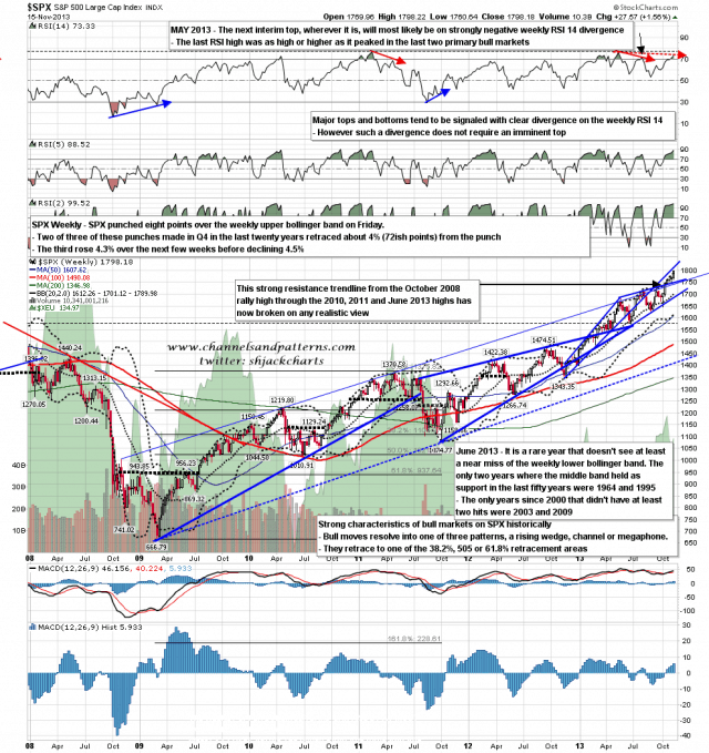 131118 SPX Weekly Upper BB Punched