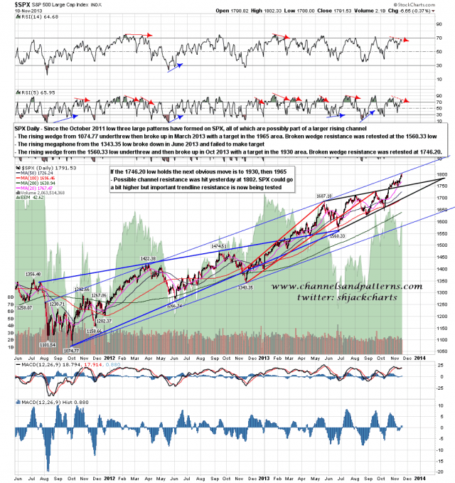 131119 SPX Daily Patterns from October 2011