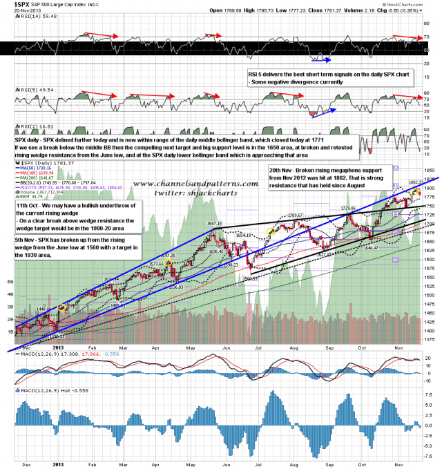 131121 SPX Daily Patterns BBs MAs