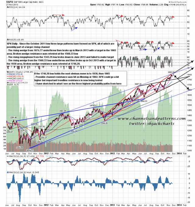 131122 SPX Daily Patterns from Oct 2011 Low