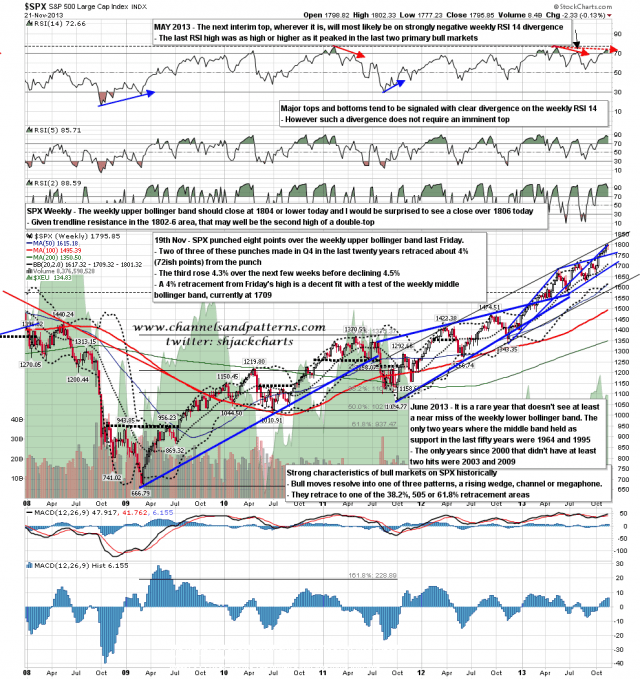 131122 SPX Weekly Patterns BBs MAs