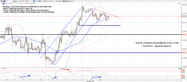 131126 ES 60min Trendlines BBs MAs