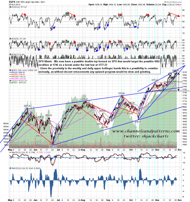 131126 SPX 60min Patterns from June Low