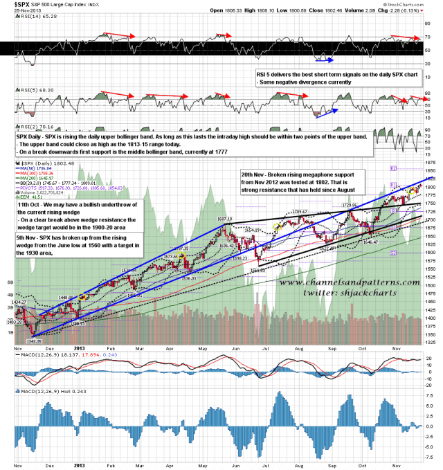 131126 SPX Daily Patterns BBs MAs