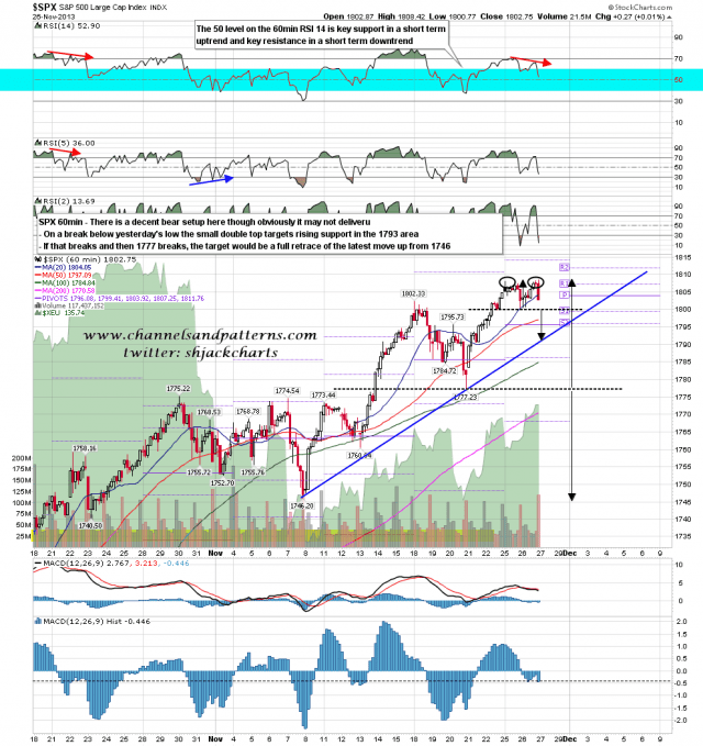 131127 SPX 60min Possible Double-Tops