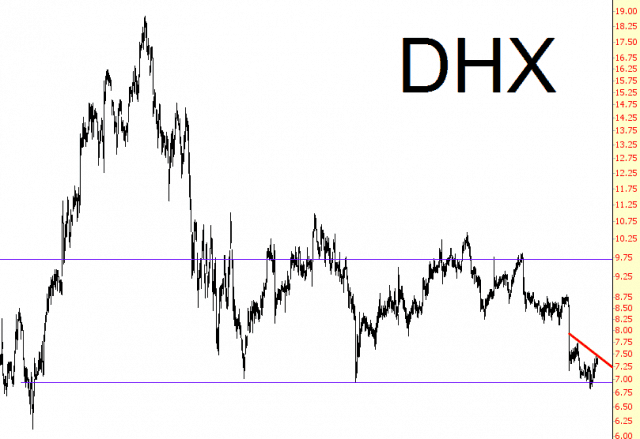 1230-DHX