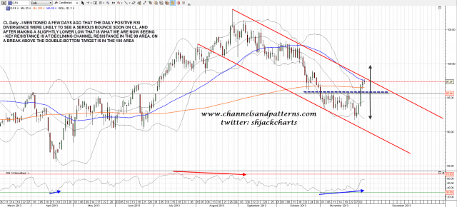 131205 CL Daily Falling Channel and DB