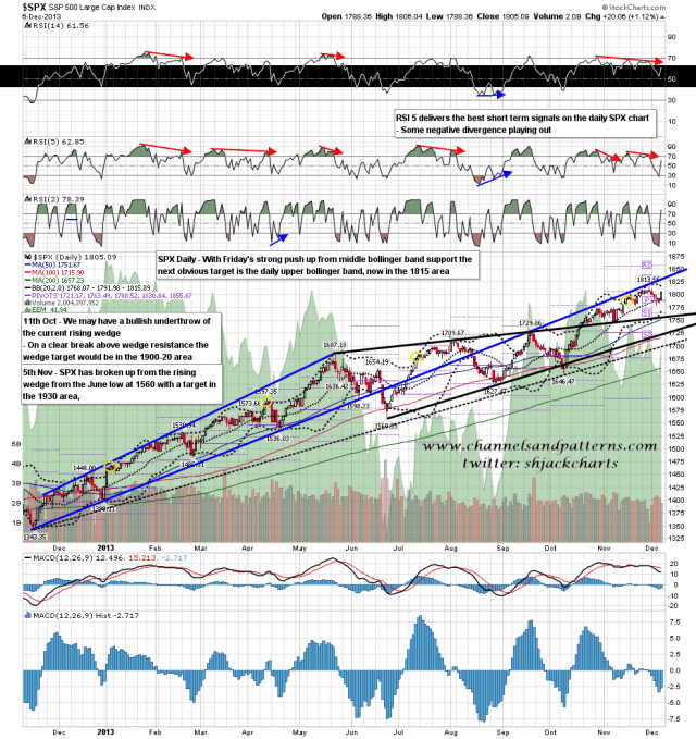 131209 SPX Daily Patterns BBs MAs