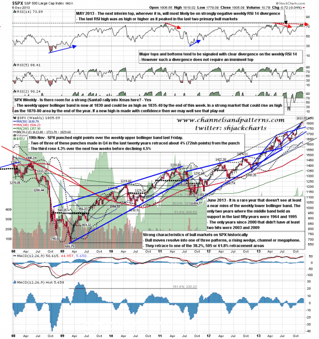 131209 SPX Weekly Patterns BBs MAs