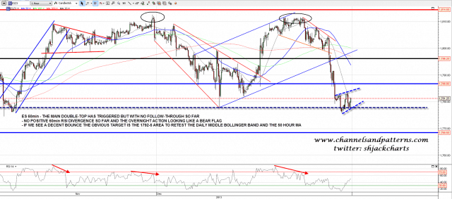 131212 ES 60min Patterns