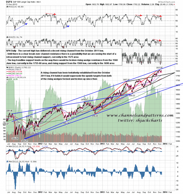 131212 SPX Daily Poss Rising Channel from Oct 2011