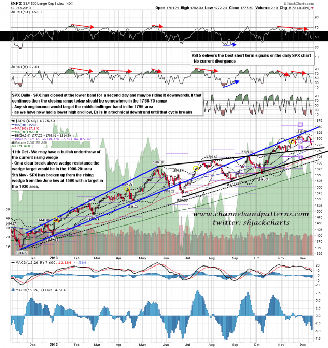 131213 SPX Daily Patterns BBs MAs
