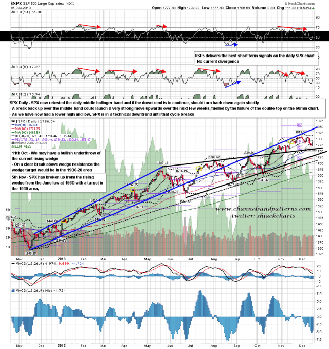 131217 SPX Daily Patterns BBs MAs