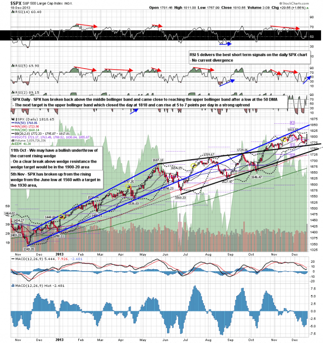131219 SPX Daily Patterns BBs MAs