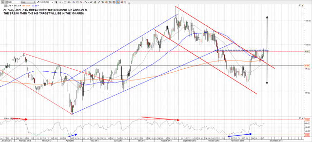 131220 CL Daily IHS Formed and Testing Neckline