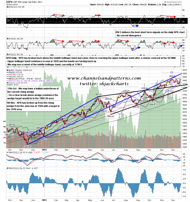 131220 SPX Daily Patterns BBs MAs