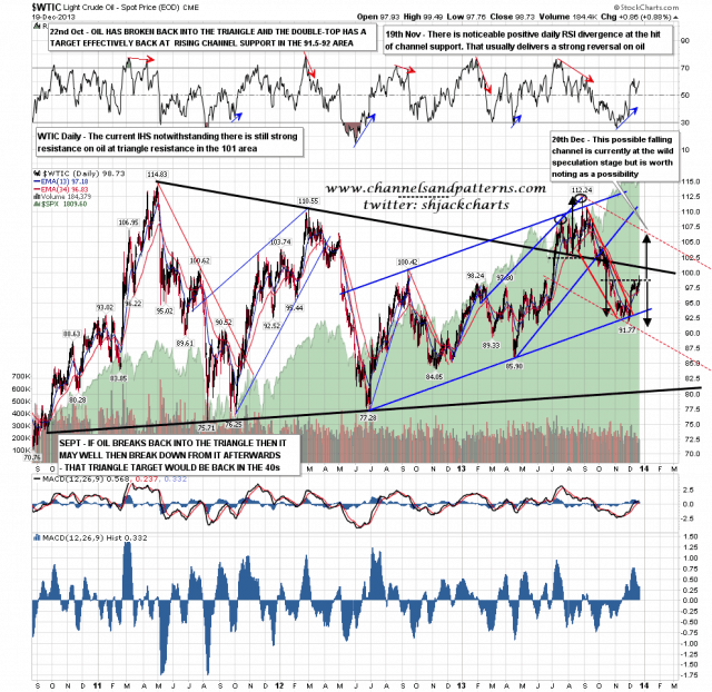 131220 WTIC Daily IHS and Triangle