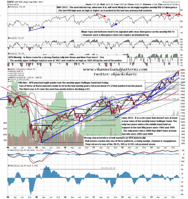 131223 SPX Weekly Patterns BBs MAs