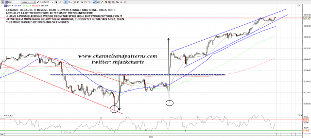 131227 ES 60min Poss Trendlines