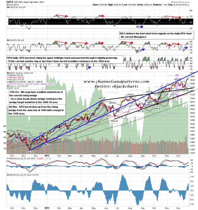 131227 SPX Daily Patterns BBs MAs