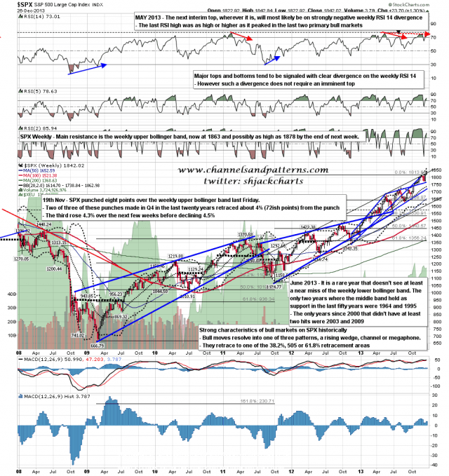 131227 SPX Weekly Patterns BBs MAS