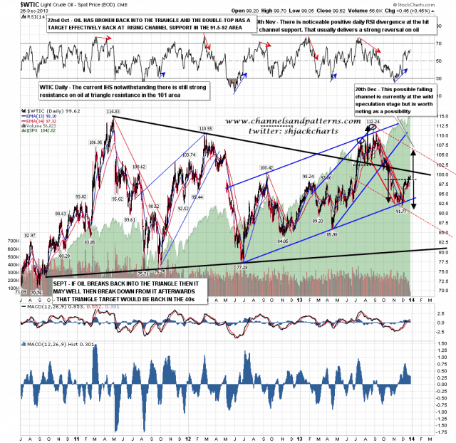 131227 WTIC Daily Patterns