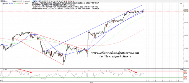 131230 ES 60min Trendlines and MAs