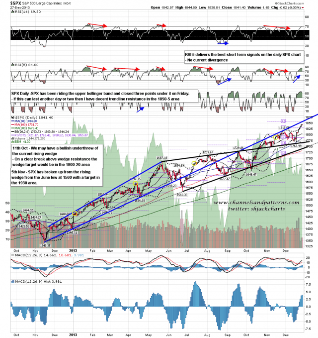 131230 SPX Daily Patterns BBs MAs