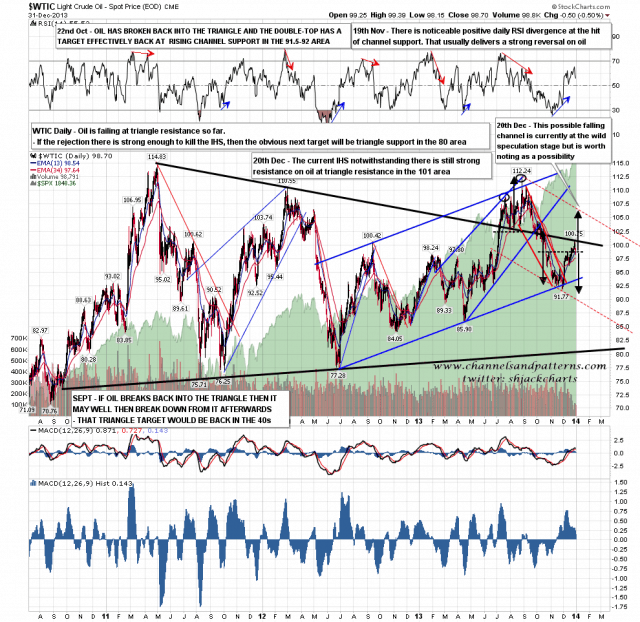 140102 WTIC Daily IHS and Triangle