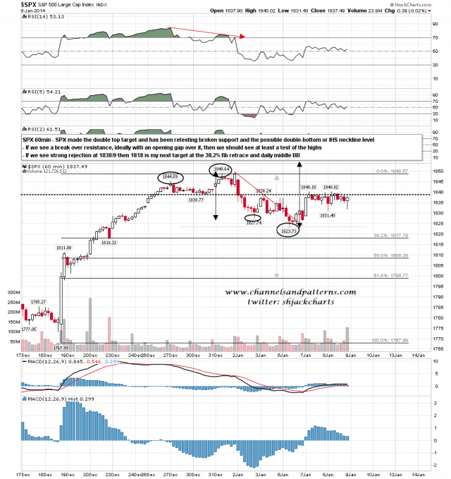 140109 SPX 60min DB or IHS Formed