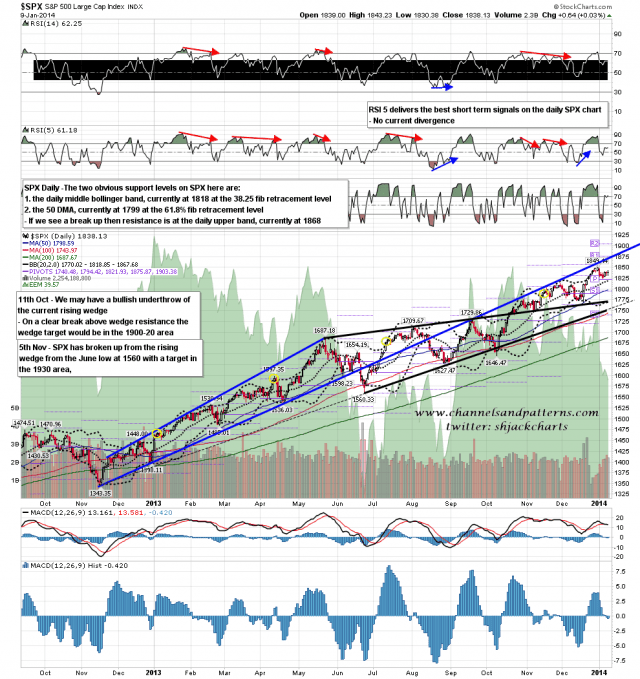 140110 SPX Daily Patterns BBs MAs