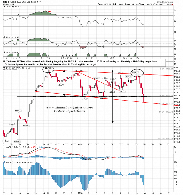 140114 RUT 60min Double-Top or Megaphone