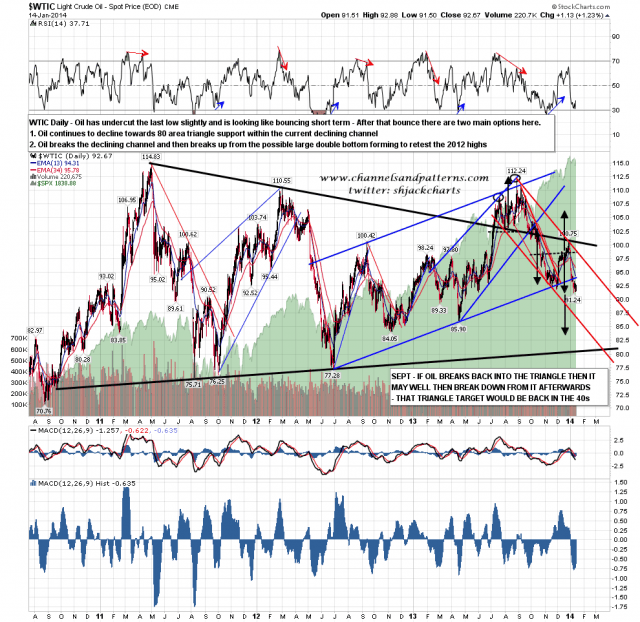 140115 WTIC Daily Falling Channel