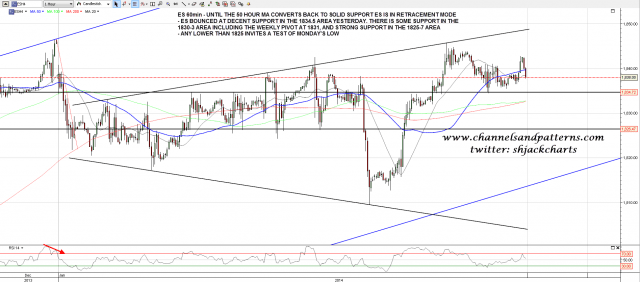 140117 ES 60min Support Levels
