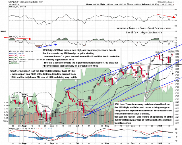140117 SPX Daily Trendlines BBs MAs