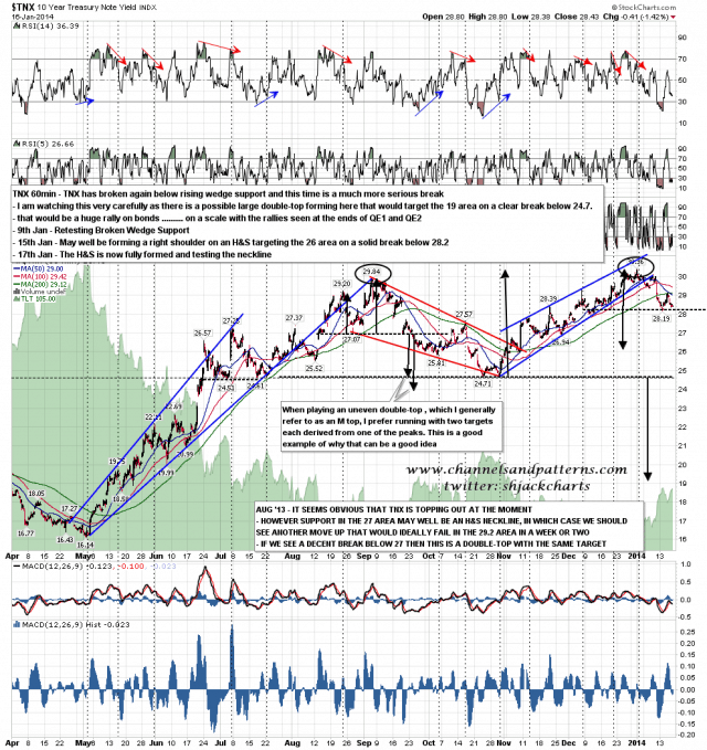140117 TNX 60min HS Formed