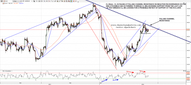 140127 CL 60min Trendlines and Poss HS