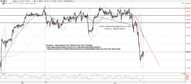 140127 ES 60min Trendlines BBs MAs