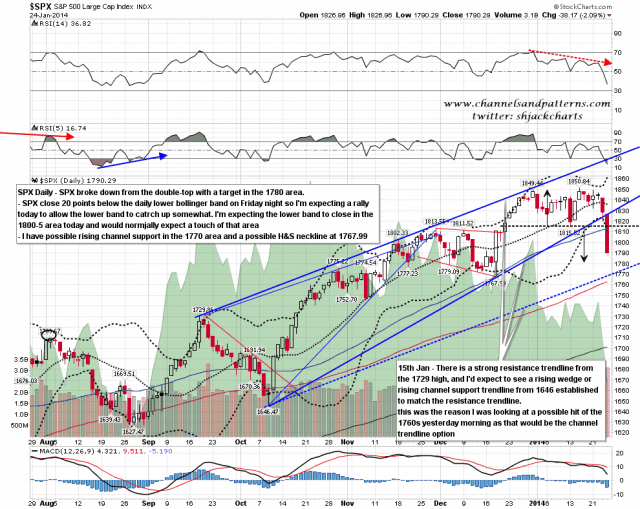 140127 SPX Daily Patterns BBs MAs