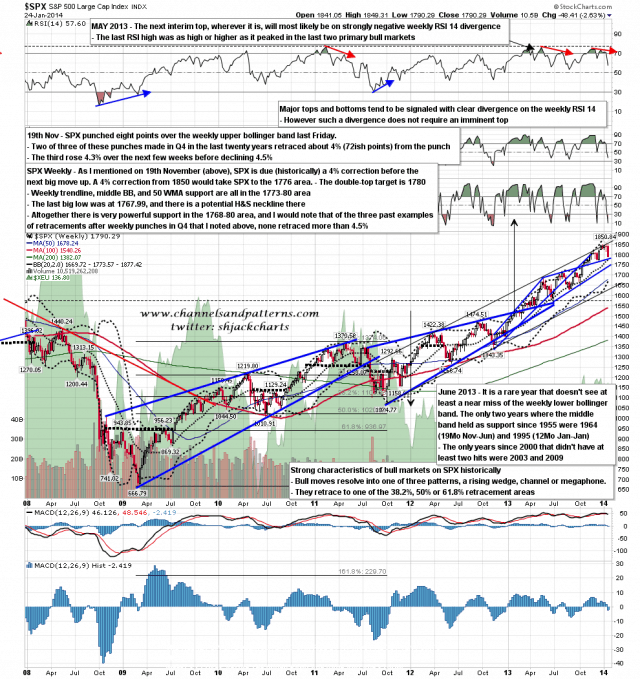 140127 SPX Weekly Patterns BBs MAs
