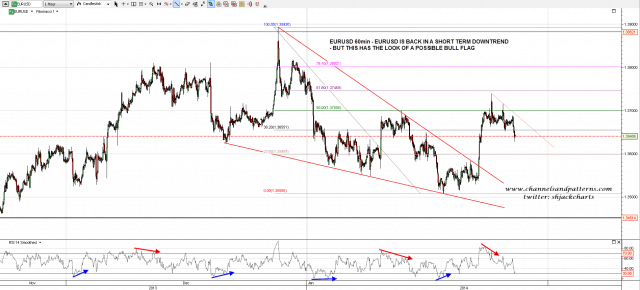 140128 EURUSD 60min Reversals