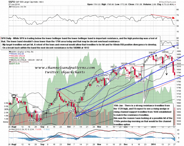 140128 SPX Daily Patterns BBs MAs