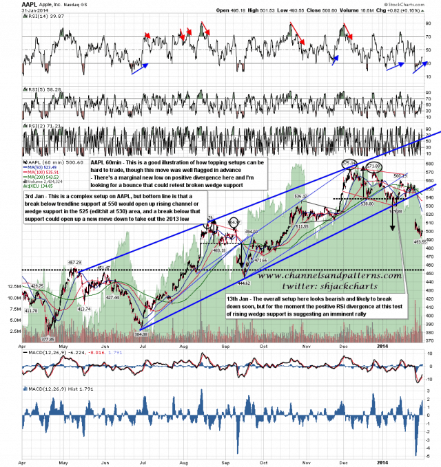 140203 AAPL 60min Rising Wedge Broken