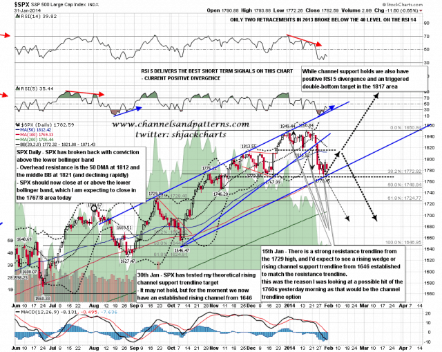 140203 SPX Daily Patterns BBs MAs
