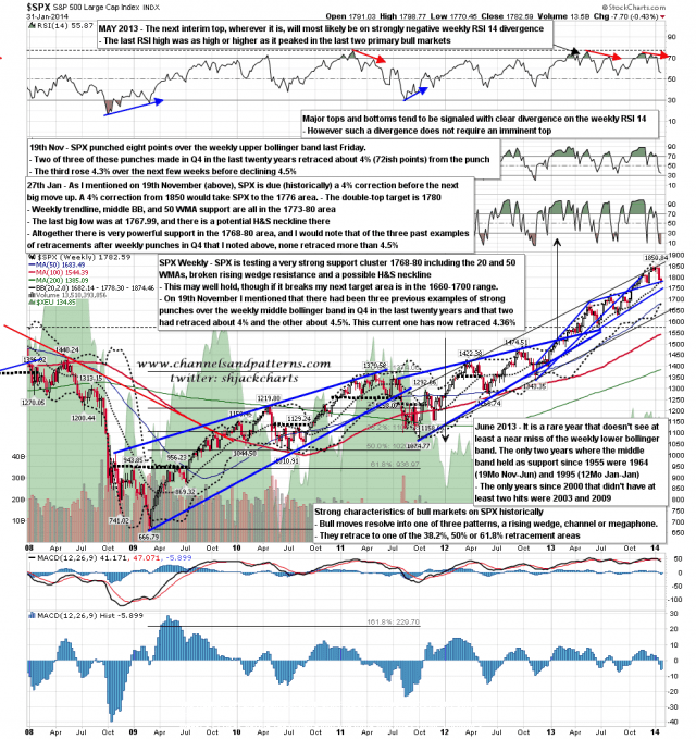 140203 SPX Weekly Patterns BBs MAs