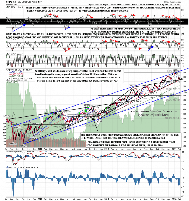 140204 SPX Daily Trendlines from 1110 Low